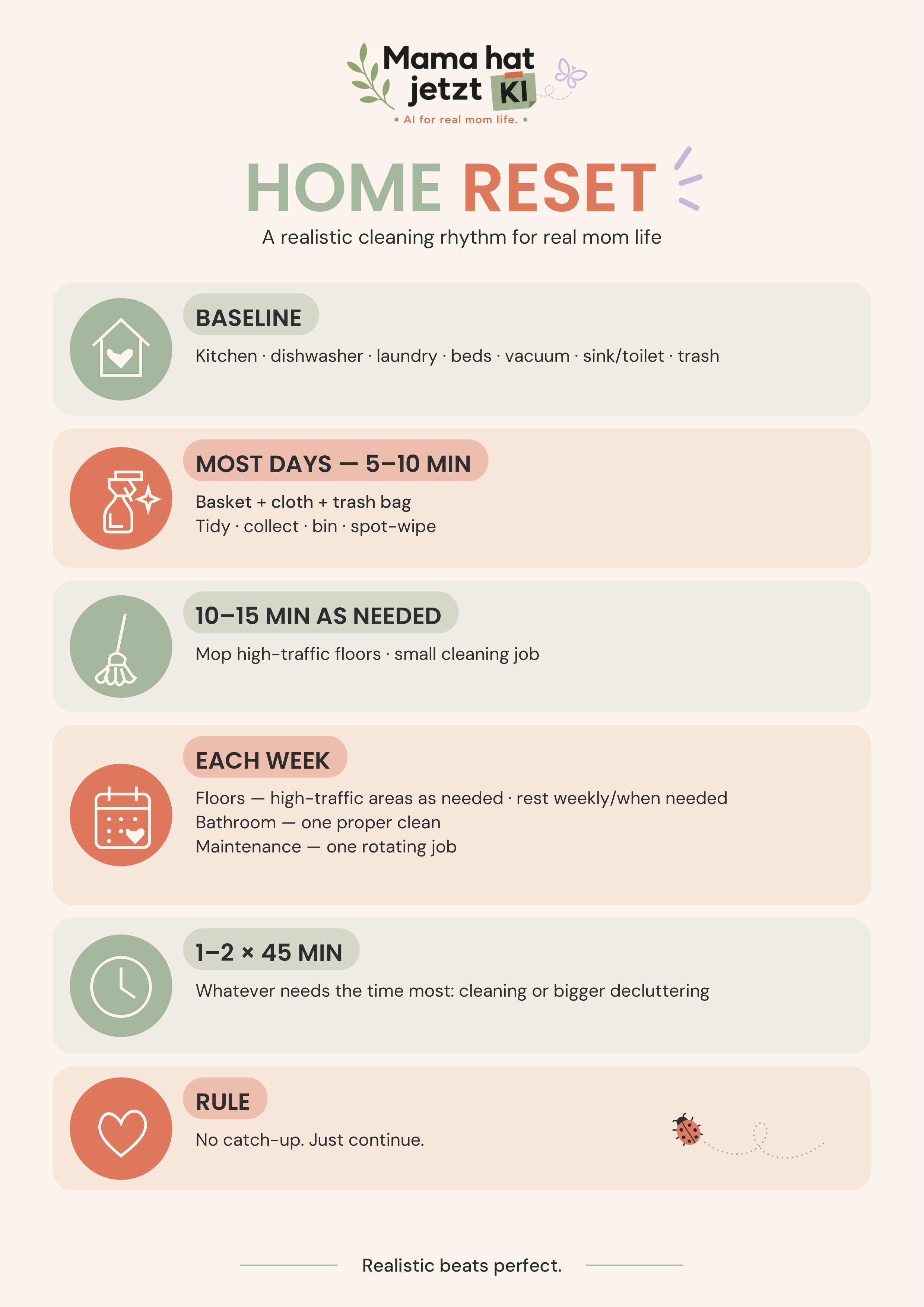 Home Reset printable — a simple flexible cleaning rhythm for real family life